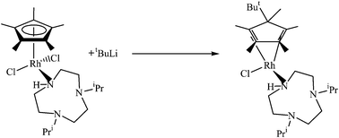 Graphical abstract: The formation, reactivity and interconversion of novel η1- and η3-triazacyclononane complexes of rhodium(i) and rhodium(iii)