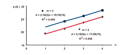 Graphical abstract: Metric engineering of perfluorocarbon–hydrocarbon layered solids driven by the halogen bonding