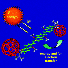 Graphical abstract: Materials for organic solar cells: the C60/π-conjugated oligomer approach