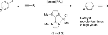 Graphical abstract: Recyclable Sonogashira coupling reactions in an ionic liquid, effected in the absence of both a copper salt and a phosphine