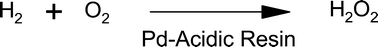 Graphical abstract: Direct synthesis of hydrogen peroxide solution with palladium-loaded sulfonic acid polystyrene resins