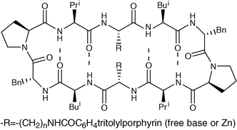 Graphical abstract: Spectroscopic characterization of an assembled pair of free-base and zinc porphyrins linked by the cyclic β-sheet peptide Gramicidin S