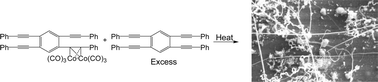 Graphical abstract: Carbon nanotube formation in situ during carbonization in shaped bulk solid cobalt nanoparticle compositions