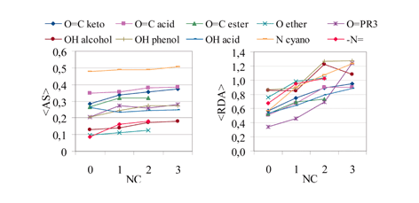 Graphical abstract: The probable number of hydrogen-bonded contacts for chemical groups in organic crystal structures