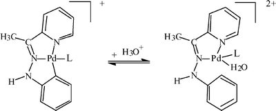 Graphical abstract: Acid–base behaviour of organopalladium complexes [Pd(CNN)R]BF4