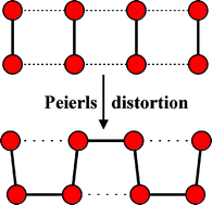 Graphical abstract: Distorted Sb chains in the interlayer region of the antimonide-selenide MoSb2Se