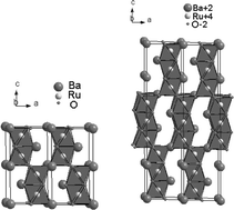 Graphical abstract: Schizophrenic electrons in ruthenium-based oxides