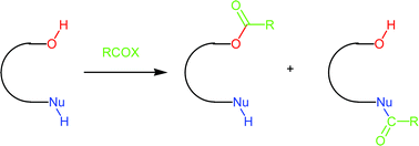 Graphical abstract: Chemoselectivity in reactions of esterification
