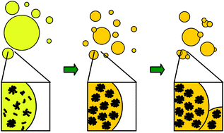 Graphical abstract: Morphological and textural control of spray-dried mesoporous silica-based spheres
