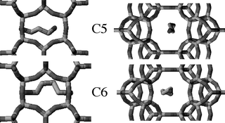 Graphical abstract: Adsorption of hydrocarbons in zeolites from molecular simulations. The alkane–ferrierite system revisited