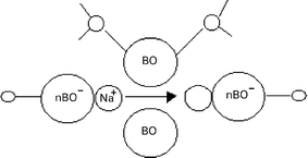 Graphical abstract: What variable-pressure variable-temperature measurements are telling us about ion transport in glass