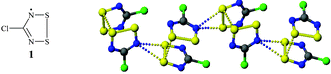 Graphical abstract: Further studies on the polymorphic dithiadiazolyl radical, ClCNSSN