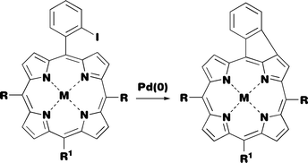 Graphical abstract: First examples of intramolecular Pd(0) catalysed couplings on ortho-iodinated meso-phenyl porphyrins