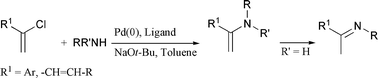 Graphical abstract: Palladium catalyzed amination of vinyl chlorides: a new entry to imines, enamines and 2-amino-1,3-butadienes