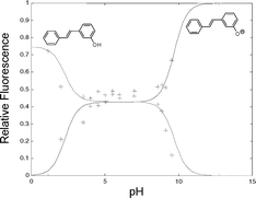 Graphical abstract: Positional effects of the hydroxy substituent on the photochemical and photophysical behavior of 3- and 4-hydroxystilbene