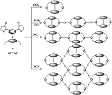 Graphical abstract: Syntheses, structures, and photoluminescence studies of [2∶2] metallomacrocyclic silver(i) complexes with 1,3-bis(4,5-dihydro-1H-imidazol-2-yl)benzene
