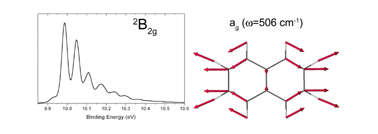 Graphical abstract: Vibronic coupling in the ground and excited states of the naphthalene cation