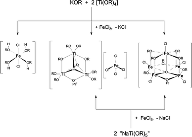 Graphical abstract: Iron(iii) and titanium(iv) oxoalkoxide chemistry: synthetic, structural, magnetochemical and spectroscopic studies of [Ti3(μ3-OPri)2(μ-OPri)3(OPri)6][FeCl4] and [Fe5(μ5-O)(μ-OPri)8Cl5]