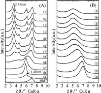 Graphical abstract: Solvent free synthesis of polyaniline–clay nanocomposites from mechanochemically intercalated anilinium fluoride