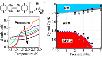 Graphical abstract: The pressure effect on the antiferromagnetic and superconducting transitions of κ-(BETS)2FeBr4