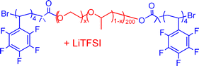 Graphical abstract: Ion conducting solid polymer electrolytes based on polypentafluorostyrene-b-polyether-b-polypentafluorostyrene prepared by atom transfer radical polymerization