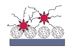 Graphical abstract: Fullerene-linked Pt nanoparticle assemblies