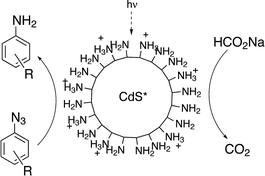 Graphical abstract: Photocatalytic reduction of aromatic azides to amines using CdS and CdSe nanoparticles