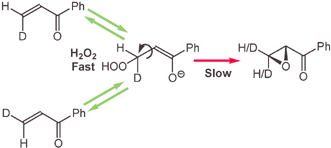 Graphical abstract: The isomerisation of (Z)-3-[2H1]-phenylprop-2-enone as a measure of the rate of hydroperoxide addition in Weitz–Scheffer and Juliá–Colonna epoxidations