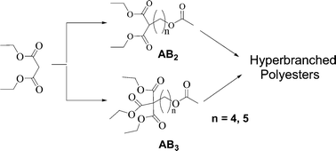 Graphical abstract: Facile synthesis of aliphatic hyperbranched polyesters based on diethyl malonate and their irreversible molecular encapsulation