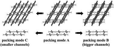 Graphical abstract: Crystal-to-crystal transformations of a microporous metal–organic laminated framework triggered by guest exchange, dehydration and readsorption