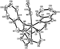 Graphical abstract: A study on the mimics of Cu–Zn superoxide dismutase with high activity and stability: two copper(ii) complexes of 1,4,7-triazacyclononane with benzimidazole groups