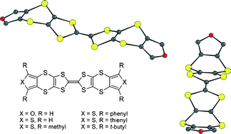 Graphical abstract: A new series of π-extended tetrathiafulvalene derivatives incorporating fused furanodithiino and thienodithiino units: a joint experimental and theoretical study