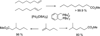 Graphical abstract: Highly selective formation of linear esters from terminal and internal alkenes catalysed by palladium complexes of bis-(di-tert-butylphosphinomethyl)benzene