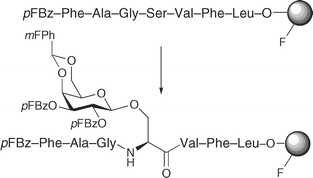Graphical abstract: Gel-phase 19F NMR spectral quality for resins commonly used in solid-phase organic synthesis; a study of peptide solid-phase glycosylations