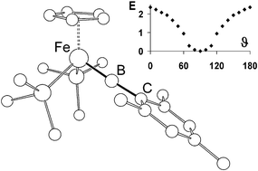 Graphical abstract: Carbonyl analogues? Analysis of Fe–E (E = B, Al, Ga) bonding in cationic terminal diyl complexes by density functional theory