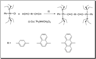 Graphical abstract: Synthesis, characterisation and optical spectroscopy of platinum(ii) di-ynes and poly-ynes incorporating condensed aromatic spacers in the backbone