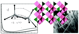 Graphical abstract: Synthesis, crystal structures and magnetic properties of organically templated new layered vanadates: [C4H8NH2]V3O7, [(CH3)2NH2]V3O7, [C5H10NH2]V3O7 and [C2H5NH3]V3O7