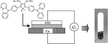 Graphical abstract: Synthesis of new dipyridylphenylaminosiloles for highly emissive organic electroluminescent devices