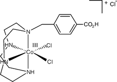 Graphical abstract: Carboxylic acid functionalized cobalt(iii) cyclen complexes for catalytic hydrolysis of phosphodiester bonds