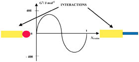 Graphical abstract: Excess thermodynamic functions of mixtures of fluorocarbons with fluorocarbon-hydrocarbon compounds