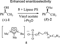 Graphical abstract: Enhanced enantioselectivity and remarkable acceleration on the lipase-catalyzed transesterification using novel ionic liquids
