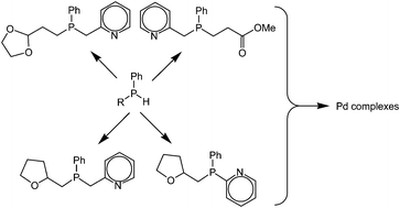 Graphical abstract: Palladium(ii) complexes of new OPN phosphine ligands and their application in homogeneously catalysed reactions of CO with alkenes or alkynes