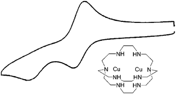 Graphical abstract: Electrochemistry of a labile average-valence dicopper system