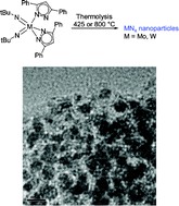 Graphical abstract: Preparation and characterization of molybdenum and tungsten nitride nanoparticles obtained by thermolysis of molecular precursors