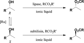 Graphical abstract: Dynamic kinetic resolution of secondary alcohols by enzyme–metal combinations in ionic liquid