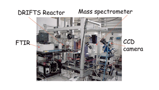 Graphical abstract: Synchronous, time resolved, diffuse reflectance FT-IR, energy dispersive EXAFS (EDE) and mass spectrometric investigation of the behaviour of Rh catalysts during NO reduction by CO