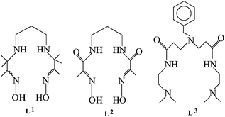 Graphical abstract: Computer simulation of nickel in blood-plasma following the in vitro investigations of complex formation chemistry with polyamine(amide) ligands