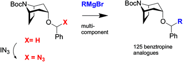 Graphical abstract: Combinatorial synthesis of benztropine libraries and their evaluation as monoamine transporter inhibitors