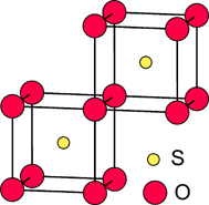 Graphical abstract: The structural chemistry and oxide ion conducting properties of the new bismuth oxide sulfate, Bi8O11(SO4)