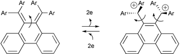 Graphical abstract: First stable 7,7,8,8-tetraaryl-o-quinodimethane: isolation, X-ray structure, electrochromic response of 9,10-bis(dianisylmethylene)-9,10-dihydrophenanthrene